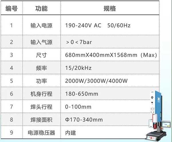新品快訊|靈科 L3000 Pro 超聲波塑焊機(jī)嶄新登場