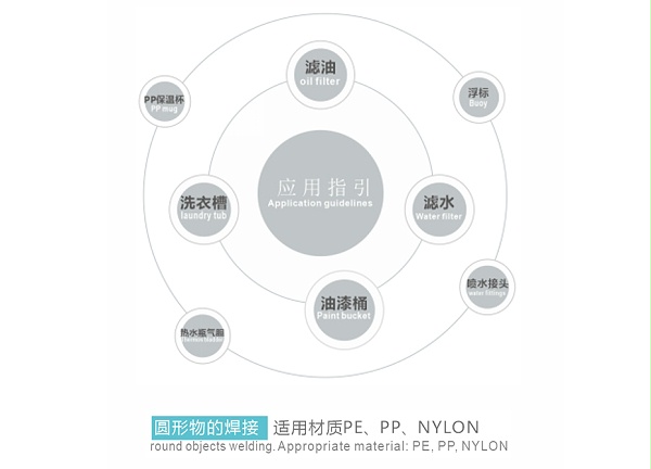 靈科定位旋熔機(jī)焊接應(yīng)用