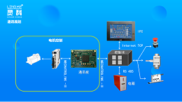 超聲波塑料焊接機結(jié)合MECHATROLINK -Ⅲ實現(xiàn)更強大的功能
