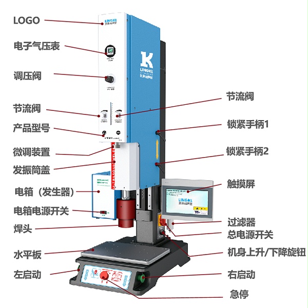 新品快訊|靈科 L3000 Pro 超聲波塑焊機(jī)嶄新登場