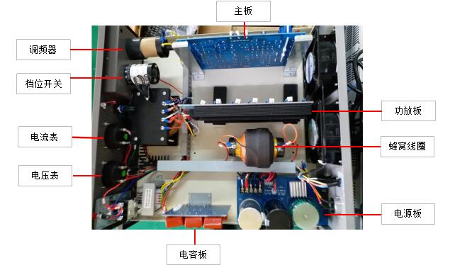 口罩機超聲波系統(tǒng)電箱結構